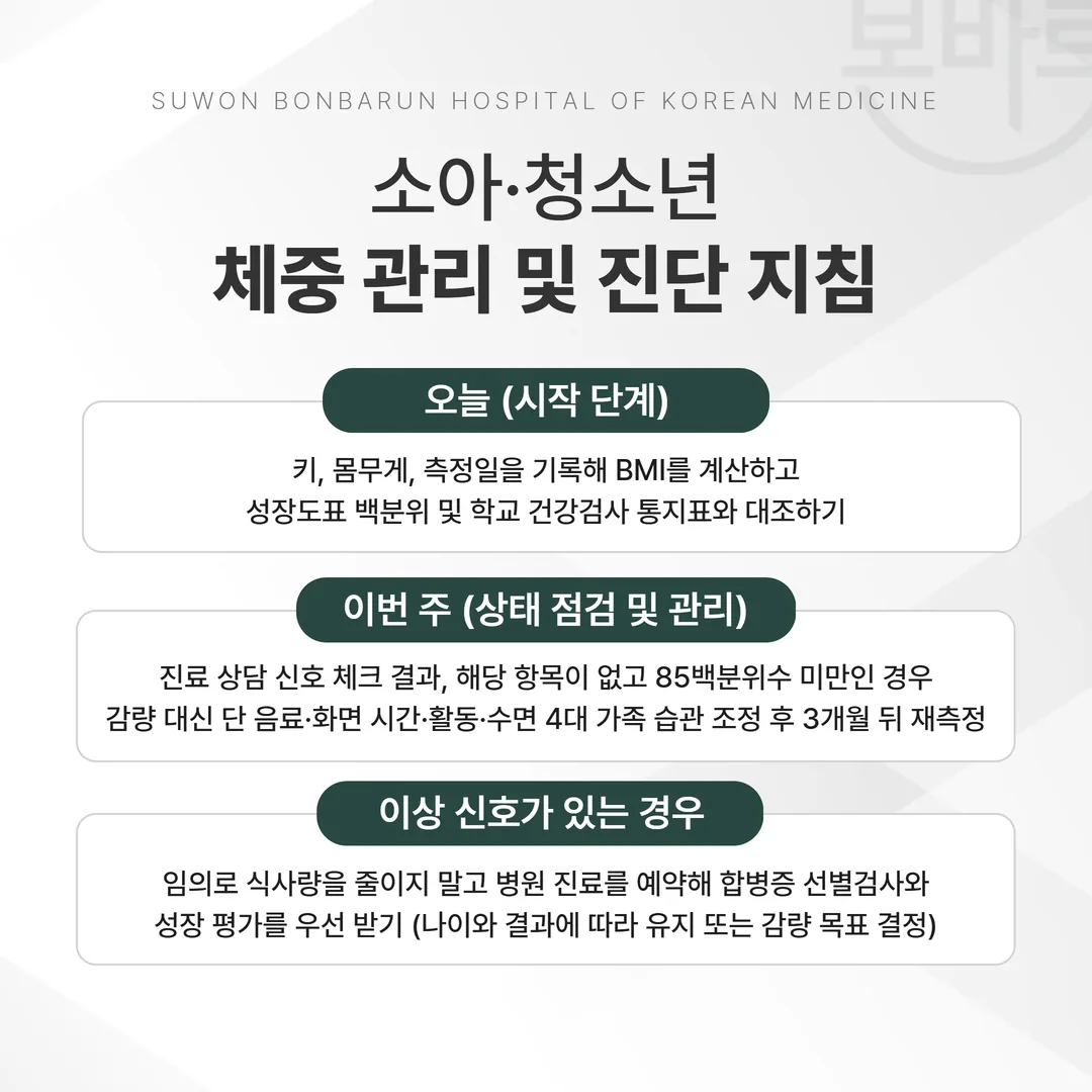 아이 BMI 백분위수와 나이·합병증 여부에 따라 체중 유지와 감량으로 갈리는 판단 흐름도