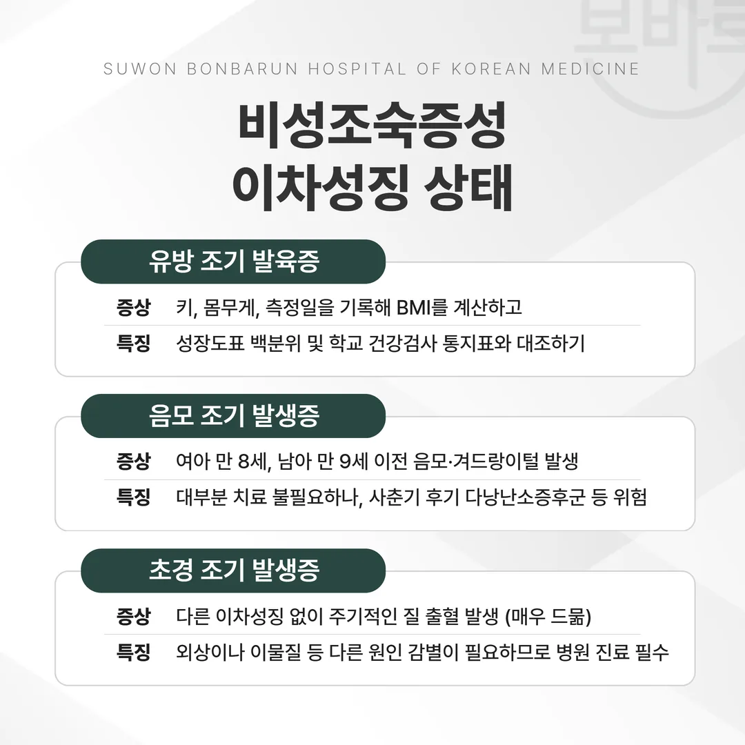 성조숙증 기준 연령 비교 도표 — 여아 만 8세 이전 유방 발달, 남아 만 9세 이전 고환 증대