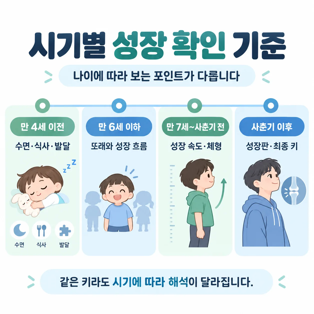 시기별로 달라지는 성장 확인 기준 타임라인