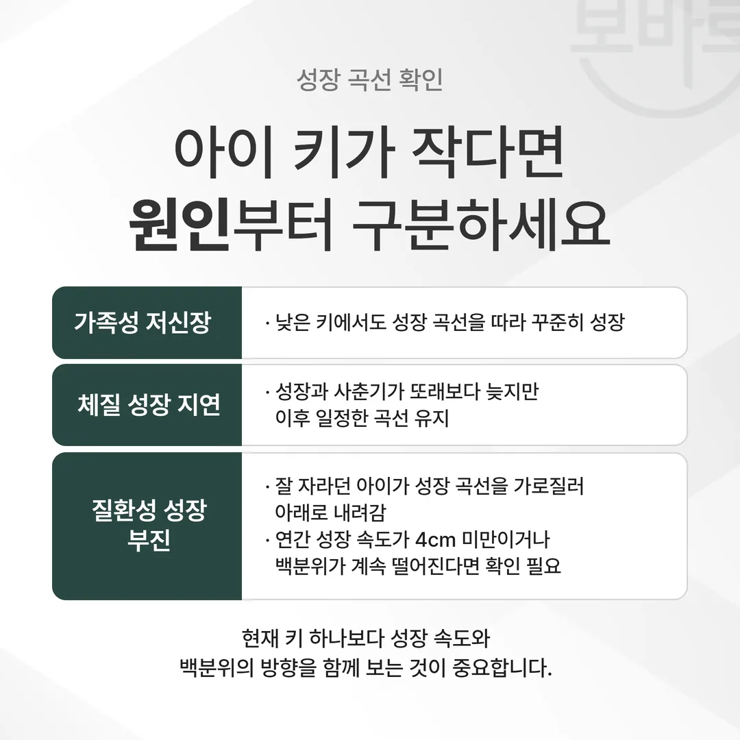 가족성 저신장과 체질 성장 지연과 질환성 성장 부진의 성장 곡선 궤적을 세 가지로 나눈 개념도