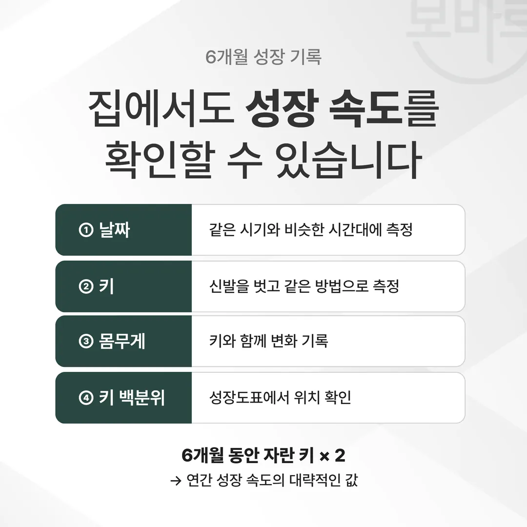 6개월 간격으로 날짜와 키와 몸무게와 백분위를 적는 네 칸 기록표와 연간 성장 속도 계산 예시