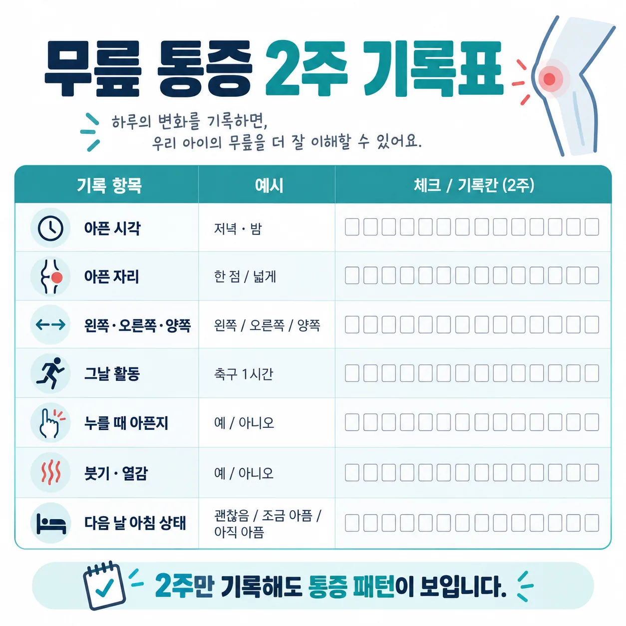 성장통 유형과 활동 시 무릎 통증의 시간대·부위·압통 비교 도표
